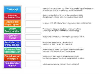 Sejarah Tingkatan 1  Bab 4  -Ciri Tamadun Awal Dunia 