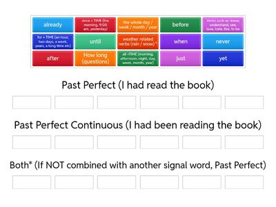 Past Perfect VS. Past Perfect Continuous: Signal Words
