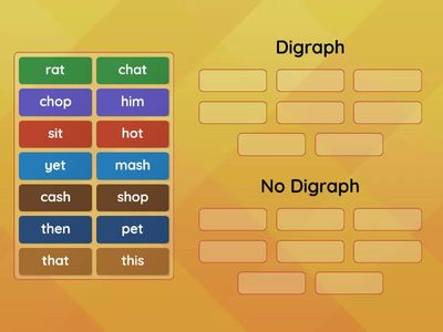 Digraph or No Digraph