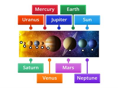 Planets