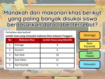 Asesmen Formatif Data dan Diagram Kelas VII_CRT