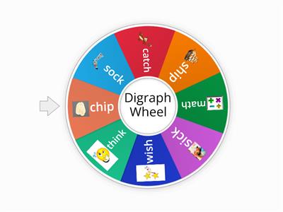 Digraphs