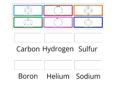 3. Electron Configuration Checkpoint