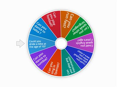 Can you ...? Could you ...?