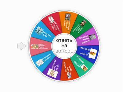 Русский язык топики 1кл