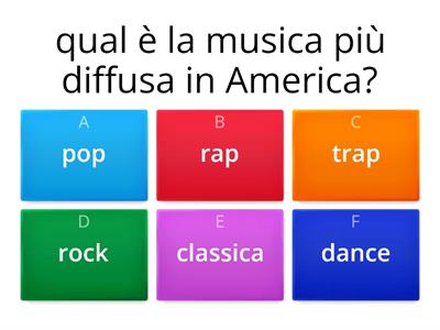 Cultura generale dell'America 