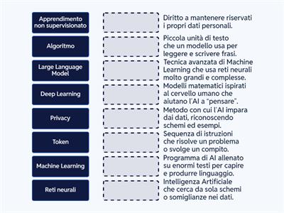 Glossario di Intelligenza Artificiale