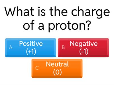 Behrt: Atoms, Ions, Isotopes