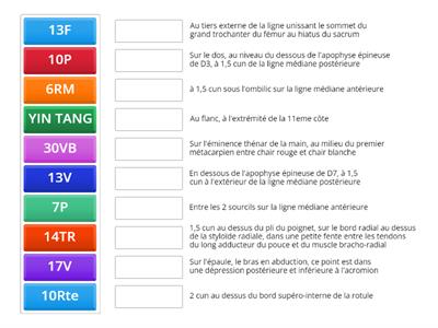 Série 3 : localisations des points