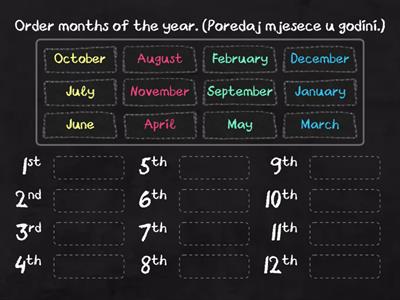 Months