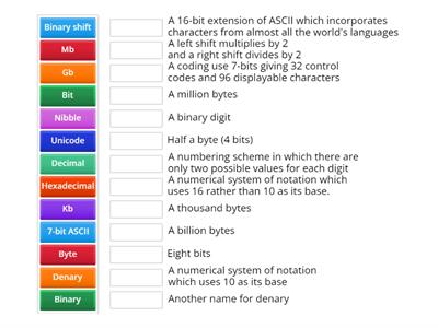 GCSE-U2: Definitions (Binary and Hex)