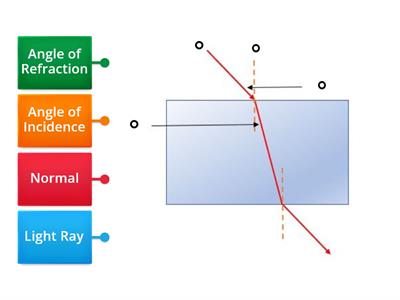 Leaving cert physics Reflection and Refraction 2