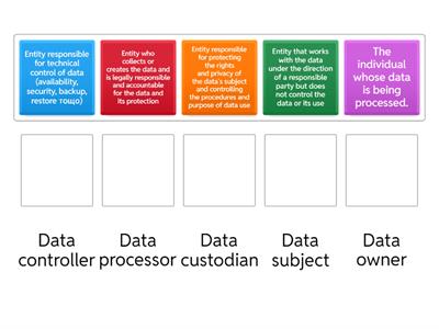 Data Roles & Responsibilities (CompTIA Security+)