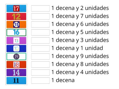 Decenas y unidades