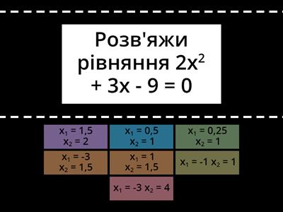 Формула коренів квадратного рівняння