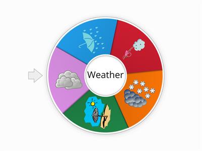 Playway 1 Weather Vocab