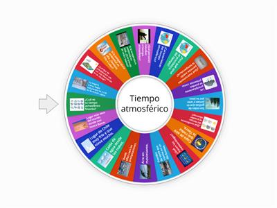 El tiempo atmosférico