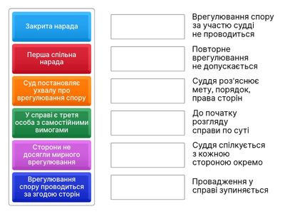 Цивільний процес