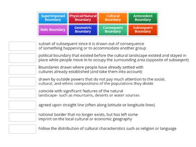 Types of Boundaries- Definitions