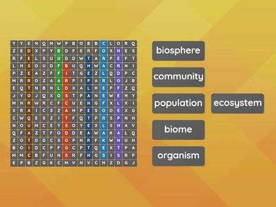  Levels of Ecological Organization