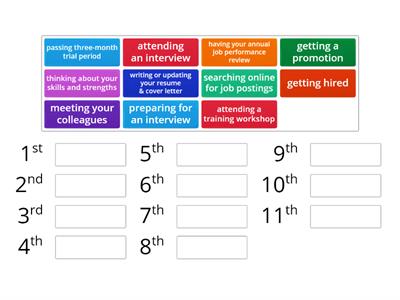 Employment Process A-Z