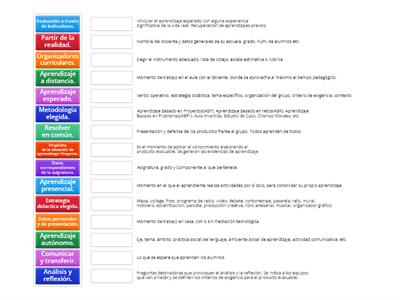 Elementos del Plan de Acompañamiento del Aprendiente