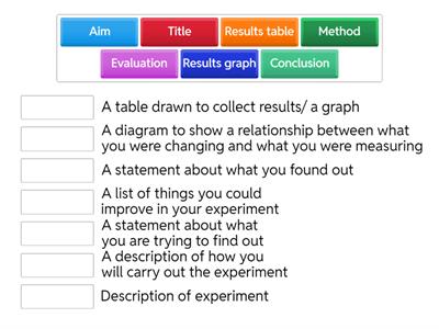Experimental Write-up