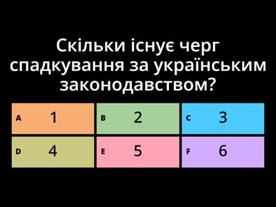 Спадкове право