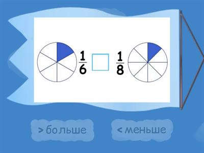 Сравнение дробей (введение) 1 часть разные знаменатели