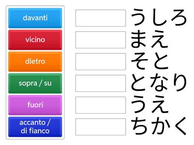 Posizioni in Giapponese
