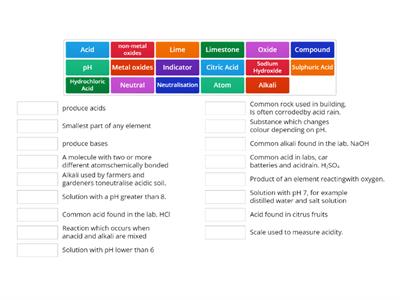 Acids & Alkalis