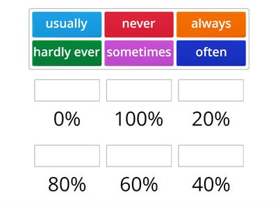 adverbs