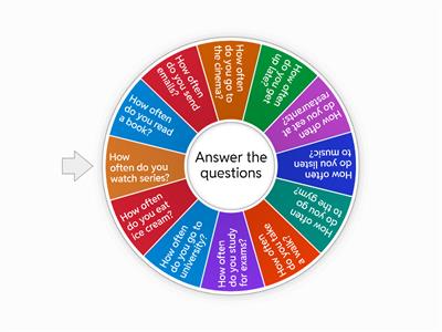 ADVERBS OF FREQUENCY