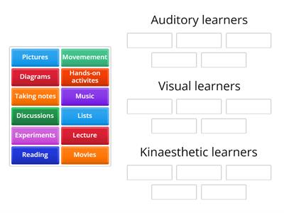 Types of learners 