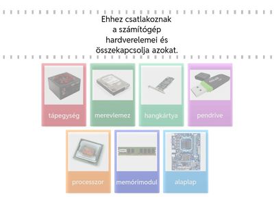 A számítógép és alkatrészei