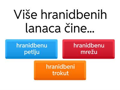 Hranidbeni lanci