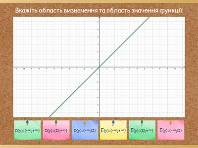 Область визначення та область значення функції