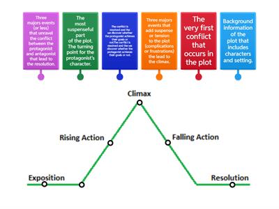 Plot Structure Exit Ticket