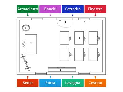 La mia classe - Vista dall`alto