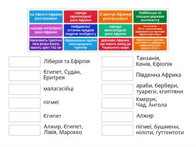 Населення Африки. Політична карта