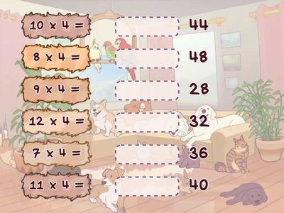  Multiply by 4 Multiples 7-12