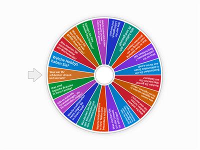 Gesprächsthemen Konversation B1/B2