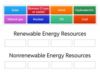 Renewable and Nonrenewable Energy Resources