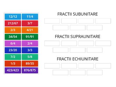 CLASIFICAREA FRACTIILOR