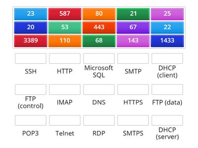 Network+ 008 Ports (brief)