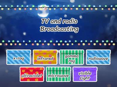 Applications of Electromagnetic Waves