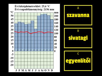 49. Afrika éghajlata