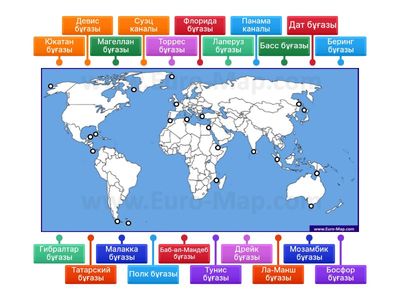 Дүние жүзінің бұғаздары