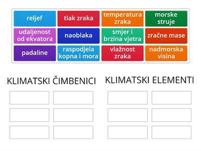 Klimatski elementi i čimbenici