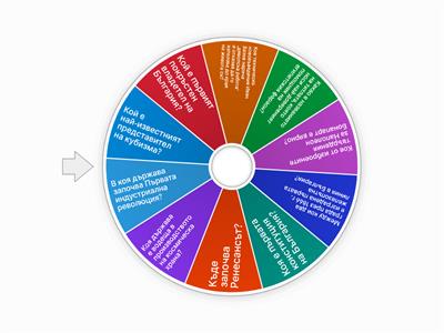 Рунд I, История и цивилизация